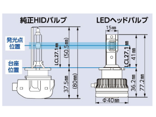 純正HID交換 LED ヘッドバルブ D4S 6500k ホワイト 白 10000lm 12V 40W プロジェクターランプ用 取付簡単 車検対応 RGH-P911 送料無料_画像2