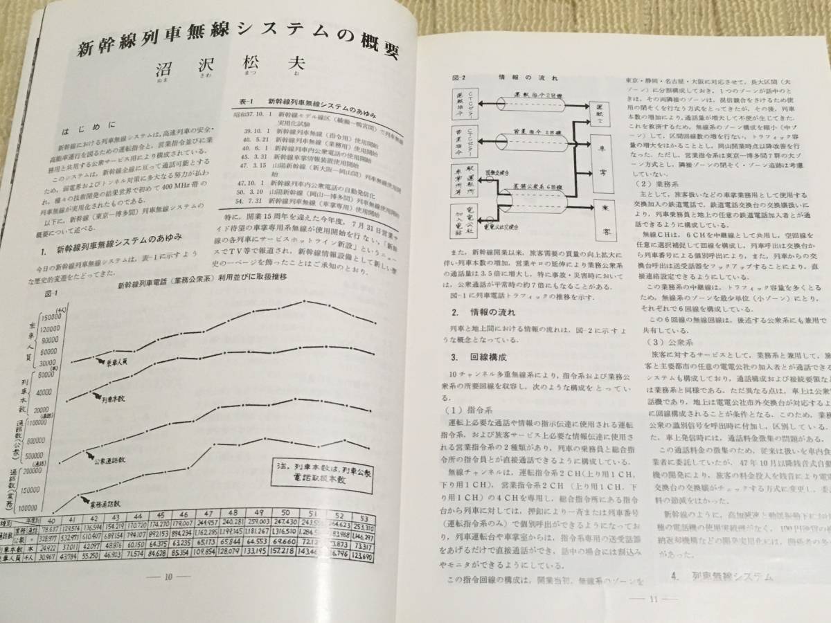 【資料】鉄道ピクトリアル 1980年2月号 新幹線 キハ183系 客車 尾西鉄道 江ノ電 国府津 小倉工場 都電 新幹線 国鉄 昭和 歴史 写真 記録_画像4