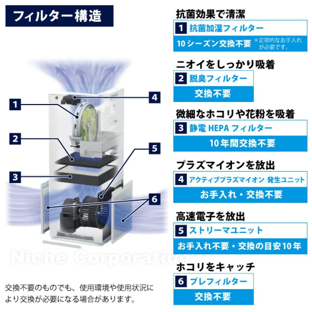 ダイキン 空気清浄機 ダイキン ストリーマ空気清浄機 ホワイト MCK50Y