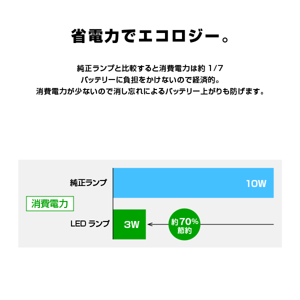 トール(THOR) M900S/M910S系 LED ルームランプ 8点set 高性能チップ採用 ホワイト 白 ポジション+ナンバー灯付き_画像6