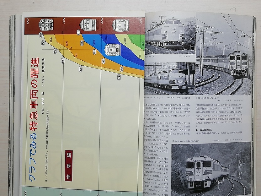 鉄道ファン　昭和54年1月号　特集：電車特急20年　　　(1979, No.213)_画像8