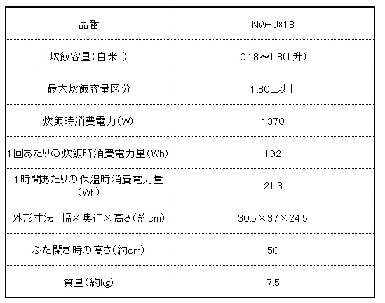 象印：圧力IH炊飯ジャー極め炊き（1升炊）(ブラック)/NW-JX18-BA_画像7