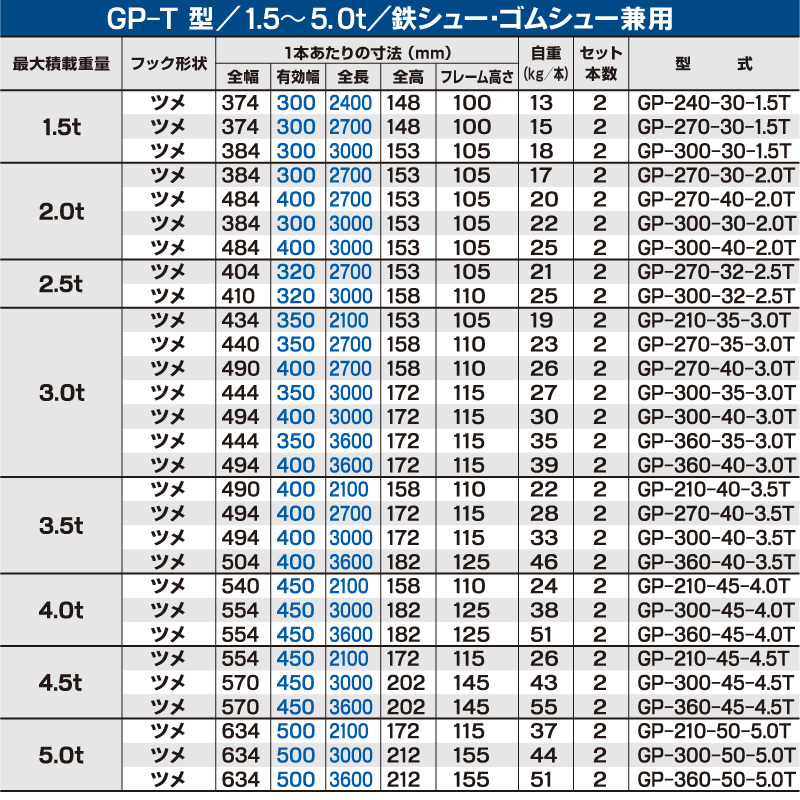 2t/セット【全長3000・有効幅400(mm)】昭和アルミブリッジ・GP-300-40-2.0T（ツメ式）2トン/2本組 ◎ユンボ・農機用アルミラダーレール_画像4