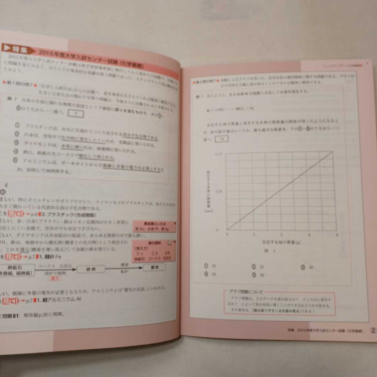 zaa-389♪ニューステップアップ化学基礎 東京書籍（2012/01発売）+解答編　2冊セット