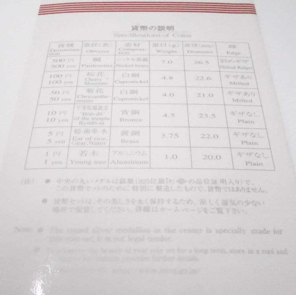 石原裕次郎 デビュー50周年 プルーフ貨幣セット 2006年 額面666円 造幣局 ミントセット ☆未使用 コレクション/082877_画像4