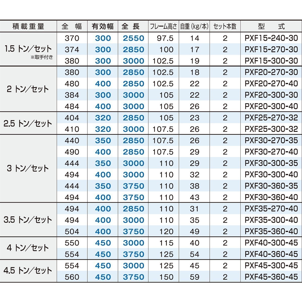 [建機用]3トン(3t) ベロ式フック 全長3000/有効幅330(mm)【PXF30-300-33】日軽アルミブリッジ 2本 組 送料無料 離島可_画像3