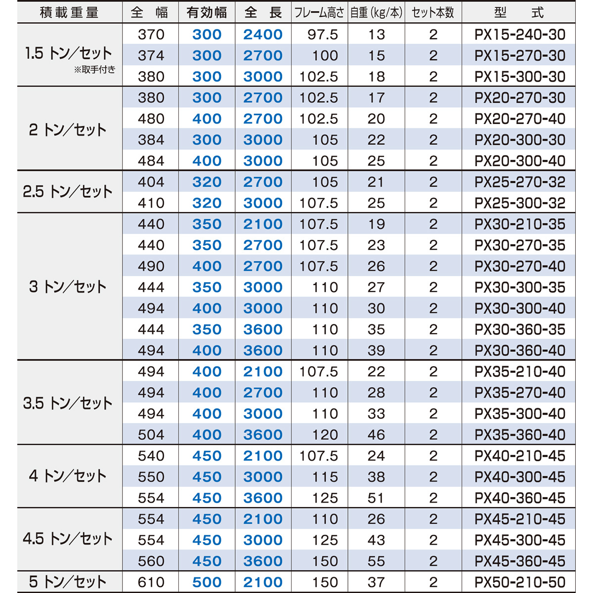 2トン(2t) アングルフック(ツメ式) 全長2700/有効幅400(mm)【PX20-270-40】日軽アルミブリッジ 2本 組 送料無料 離島可_画像3