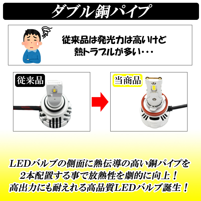 スティングレー MH21S MH23S MH34S MH44S MH35S MH55S 爆光 24000LM 直視厳禁 LEDフォグランプ イエロー 黄色 3000K H8/H11/H16 車検対応 _画像4