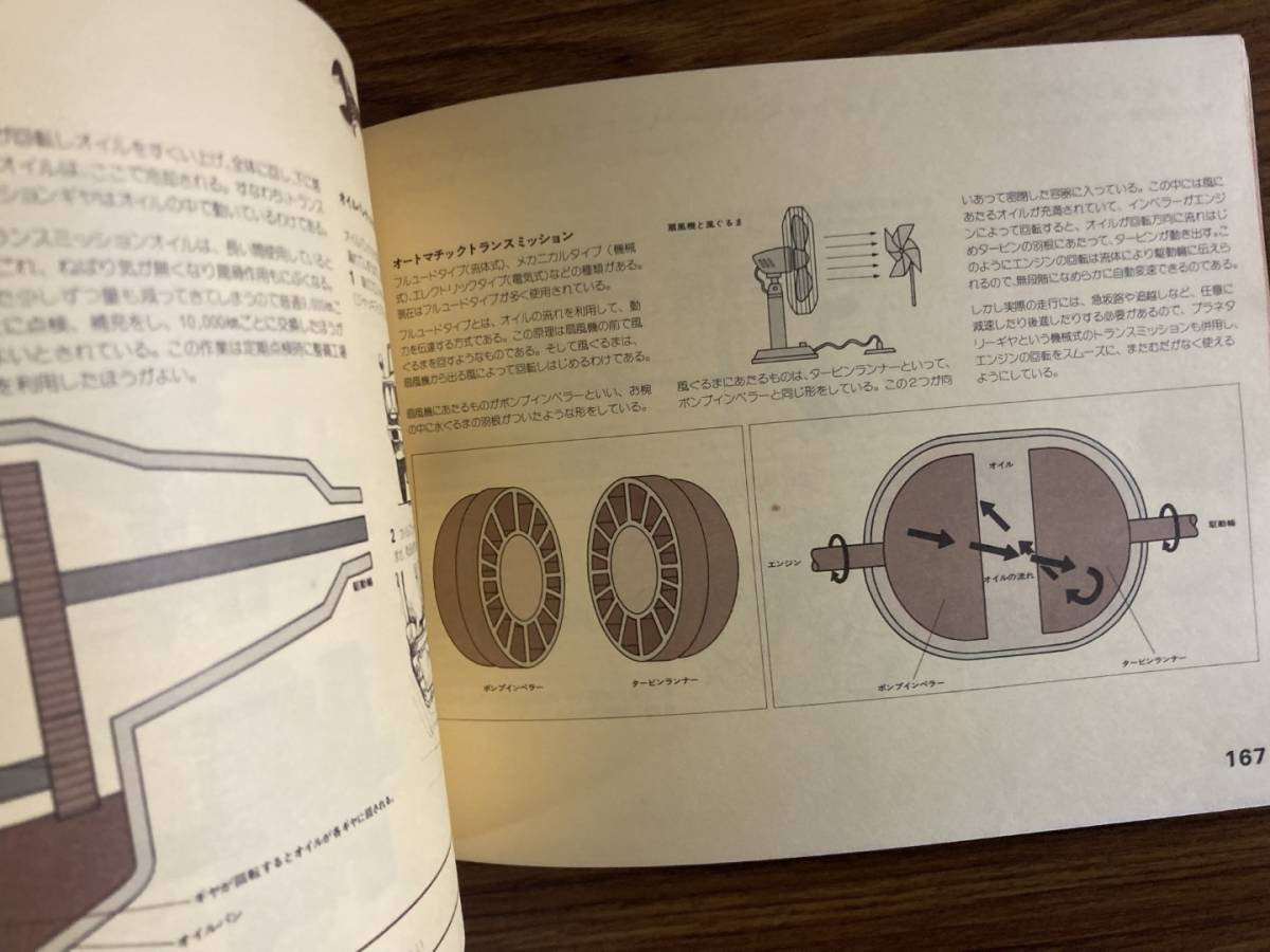 mica - обслуживание technique Япония Leader z большой je -тактный I.O.P старый машина сервисная книжка 1977/ NT2