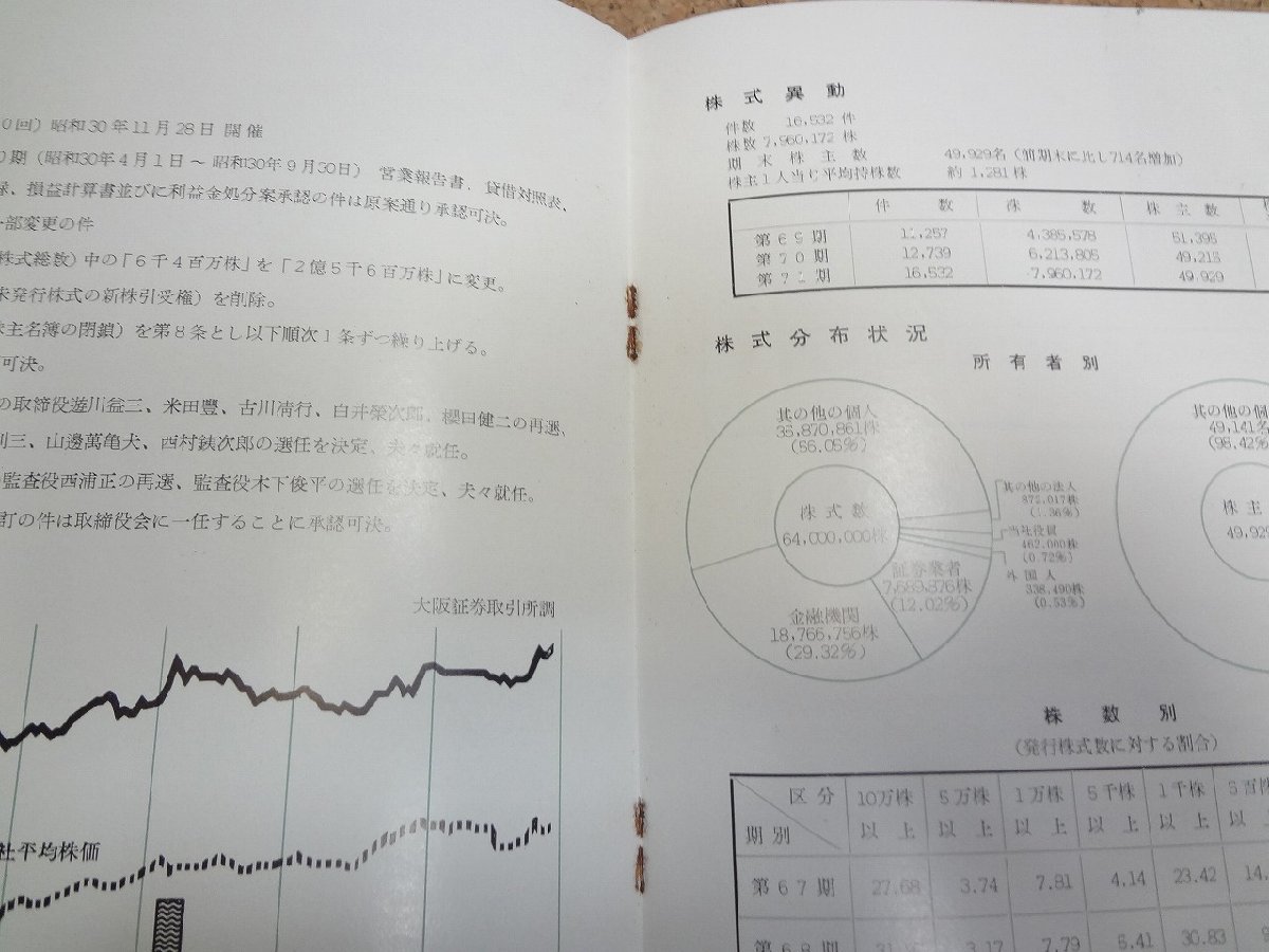 b★　帝国人造絹絲株式会社　第71期営業報告書　昭和30年10月～昭和31年3月　株主向け資料　/γ8_画像4