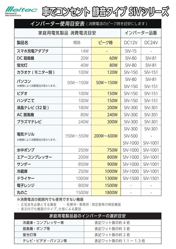 MADMAX トラック用品 USB＆コンセント 24V インバーター 定格300W SIV-301/ACコンセント USBポート ソケット スマホ 充電【送料800円】_画像4