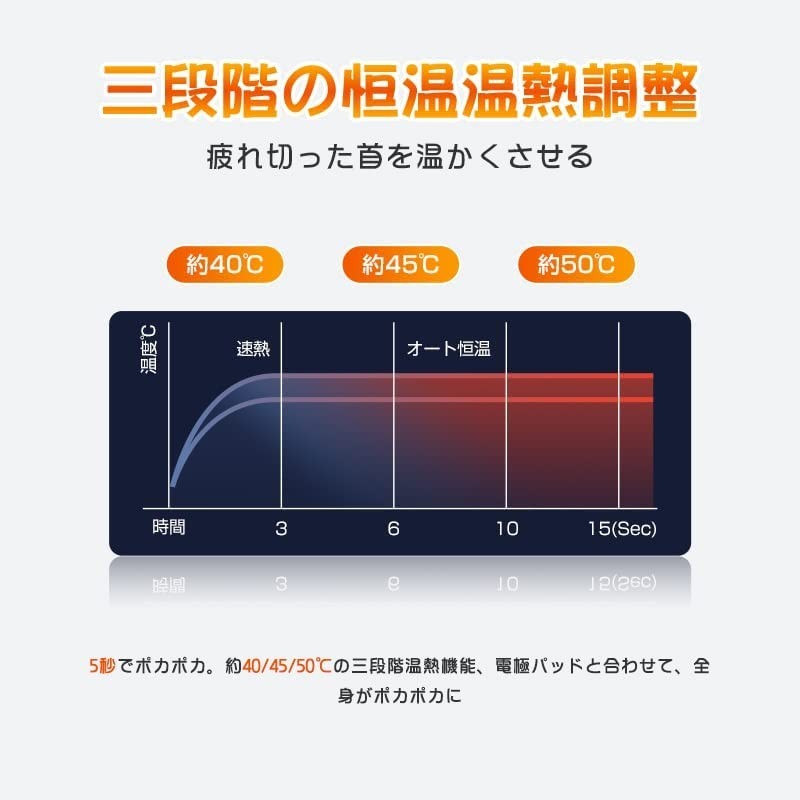 ネックマッサージ ネックケア 温熱 首 リラクゼーション コンパクト マッサージ 軽量 EMS サポーター