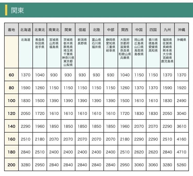 [10-329]Coleman コールマン 5344-700 電池式 蛍光灯 ランタン グリーン 照明器具 キャンプ アウトドア 単一電池6本_画像10