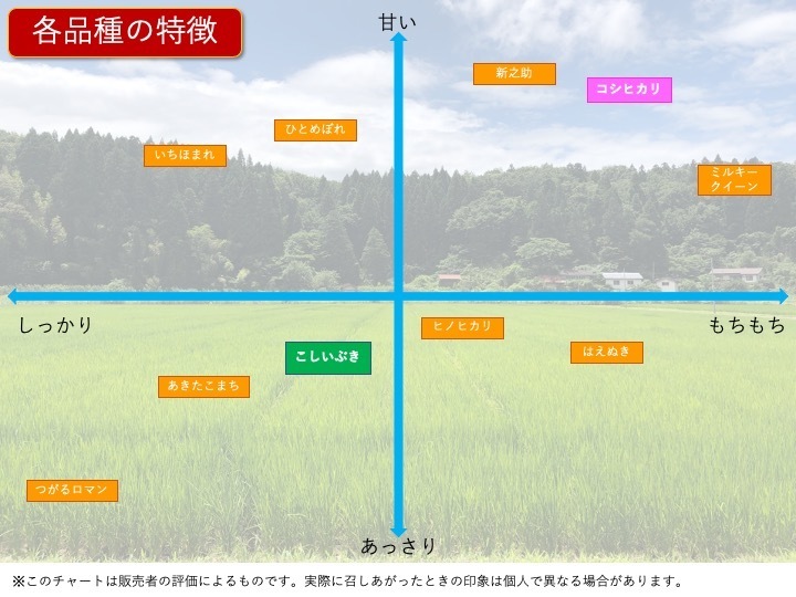 1円〜【令和4年】新米こしいぶき(その7) 30kg 精米サービス - www.primaryteachingideas.ie 1円〜【令和4年】新米こしいぶき(その7) 30kg 精米サービス - www.primaryteachingideas.ie