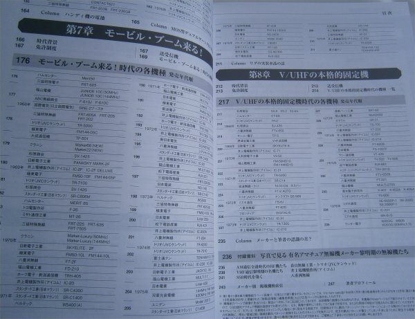  Japan amateur radio machine name .. Akira period from most . period .CQham radio through volume 900 number memory publish 