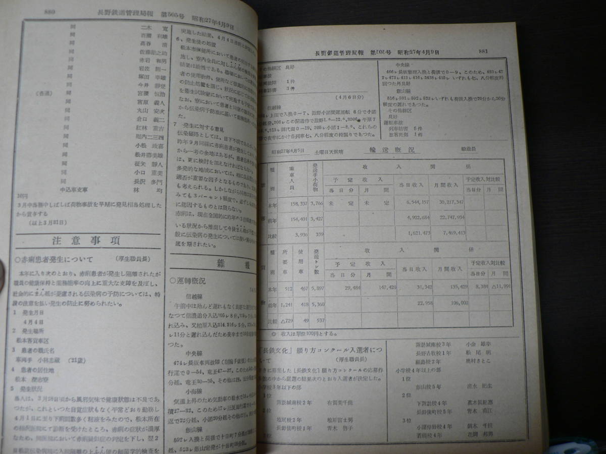 鉄道資料 長野鉄道管理局報 2綴 約1400頁/昭和27年4月1日から9月 鉄道資料 長野鉄道管理局報 2綴 約1400頁/昭和27年4月1日から9月