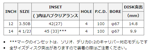 MID シュナイダー RX10-K ホイール ブラックポリッシュ クリスタルオレンジクリア 14インチ×4.5J＋45 4H100 国産車 入数：1台分(4本)_画像2