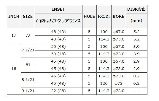 MID RMPレーシング R50 ホイール ホワイト/リムレッドライン 17インチ×7J +48 5H114 国産車 入数：1台分(4本)_画像2