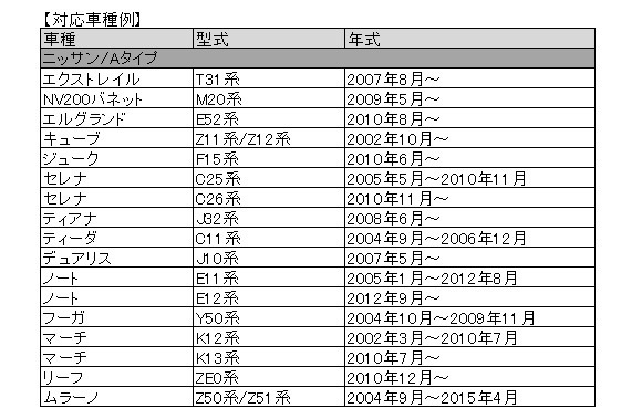 AP OBD オートドアロックユニット ニッサン車用Aタイプ AP-OBD-N-628A_画像3