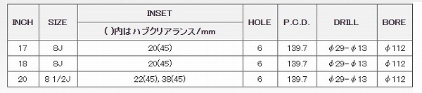 レイズ DAYTONA FDX-F6 ホイール ブラックマシニング(B8) 20インチ×8.5J＋22 6H139 入数：1台分(4本)_画像2