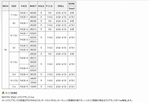 レイズ VOLK Racing TE37 SAGA ホイール ブロンズ(BR)アルマイト 18インチ×8.5J＋42 5H114 国産車 入数：1台分(4本)_画像2