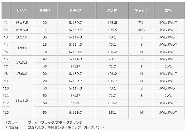 MLJ/エムエルジェイ エクストリームJ XJ03 ホイール フラットブラック/スモークフランジ 16インチ×6J -5 5H139.7_画像2