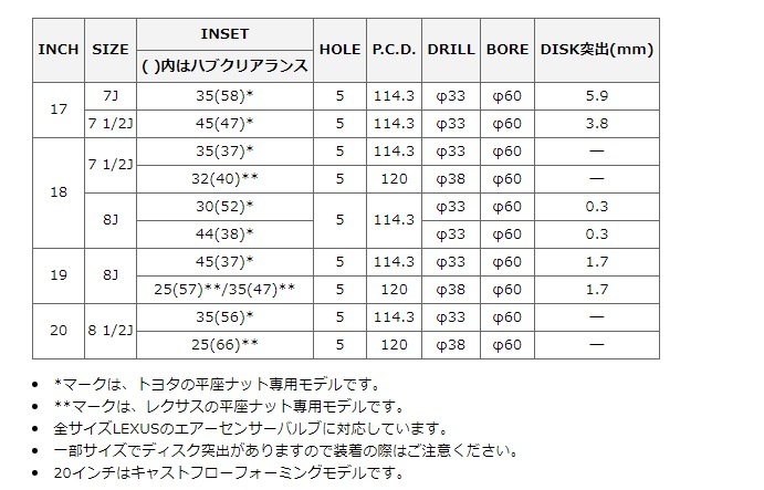 MID レフィナーダ モーション1 ホイール ブラッシュドフィニッシュ 19インチ×8J+45 5H114 トヨタ＆レクサス 入数：1台分(4本)_画像2