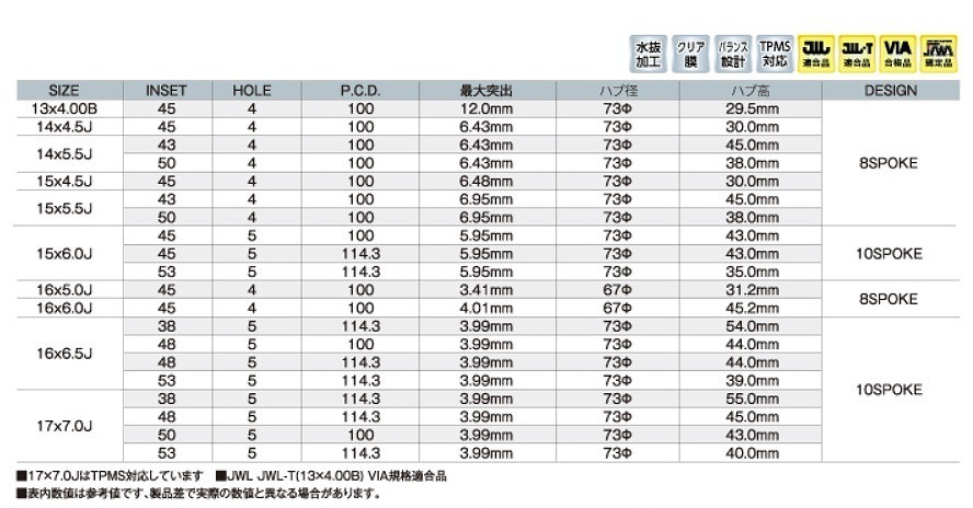 KYOHO/共豊 SMACK VI-R ホイール ナイトガンメタリック×ポリッシュ 16インチ×5.0J＋45 4H100 入数：1台分(4本)_画像2