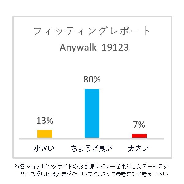 B品 カジュアルブーツ 26.5cm キャメル スエード調 レースアップ モカシン ワラビーブーツ 3E 幅広 メンズ 19123 ③_試着レポート