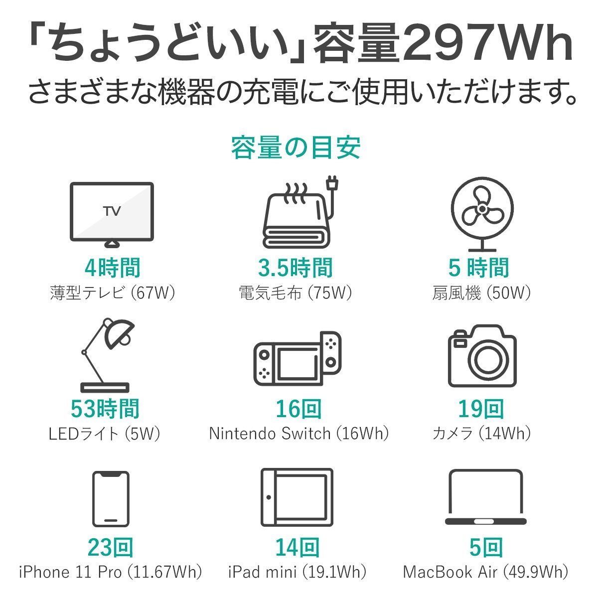 AUKEY オーキー ポータブル電源 Power Studio 300 《グレー》 297Wh PS