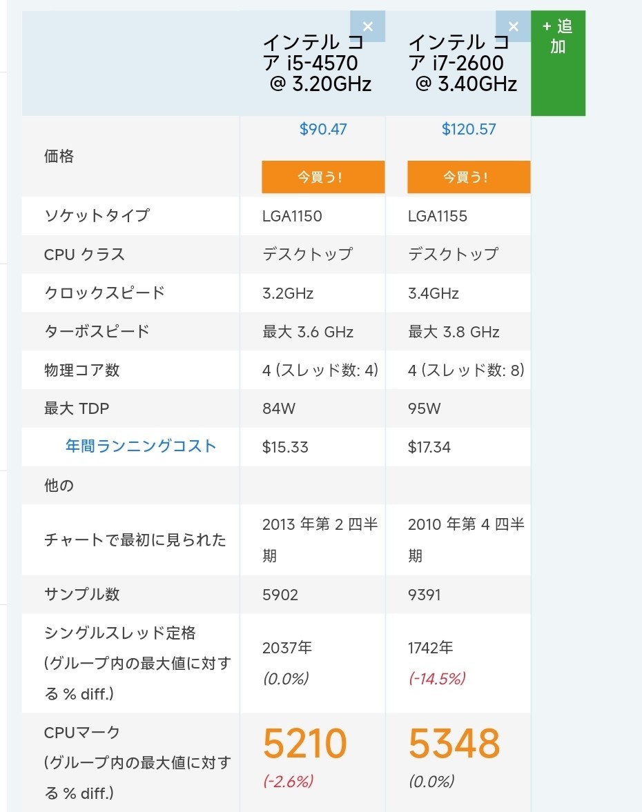 新品同様DELL Core i5 第4世代 i72600相当 SSD新品 win11 | alfasaac.com