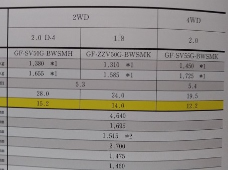 ビスタ　アルデオ　(SV50G, ZZV50G, SV55G)　車体カタログ＋アクセサリ　'98年7月　VISTA ARDEO　古本・即決・送料無料　管理№ 4944 ⑨_画像7