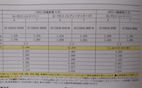 ガイア　(SXM10G, CXM10G, SXM15G)　車体カタログ＋価格表　'00年4月　GAIA　古本・即決・送料無料　管理№ 4940B_画像8