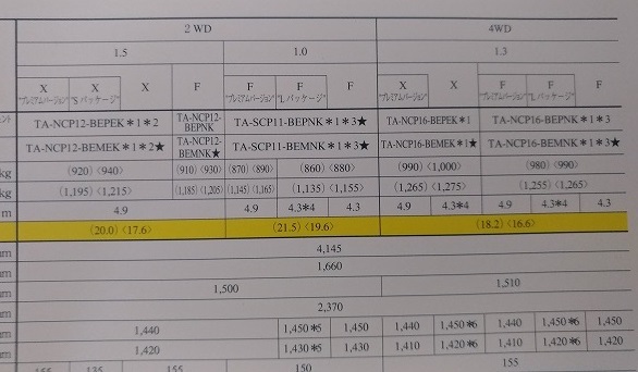 プラッツ　(NCP12, SCP11, NCP16)　車体カタログ　'00年12月　※裏表紙折れ有り　PLATZ　古本・即決・送料無料　管理№ 4897A