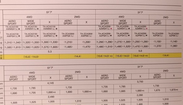 RAV4 L (ACA21W, ZCA26W, ACA20W, ZCA25W) car body catalog + accessories \'01 year 2 month Rav four L secondhand book * prompt decision * free shipping control N 4930B