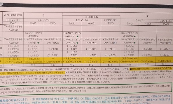 カローラ フィールダー (ZZE123G, ZZE122G, ZZE124G, NZE121G, NZE124G, CE121G) 車体カタログ '02年9月 FIELDER 古本 № 4926Bの画像8