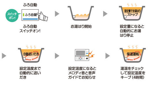 コロナ エコフィール EFシリーズ 石油給湯器 オートタイプ 46.5kW 水道直圧式/屋外据置/前面排気/インターホンリモコン付 UKB-EF471A(MP)_画像3