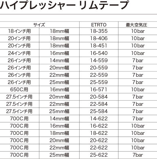 シュワルベ ハイプレッシャー リムテープ 高い空気圧にも対応しチューブを確実に保護 1本の値段 27.5inc用 FB25-584 ゆうメール可_画像2