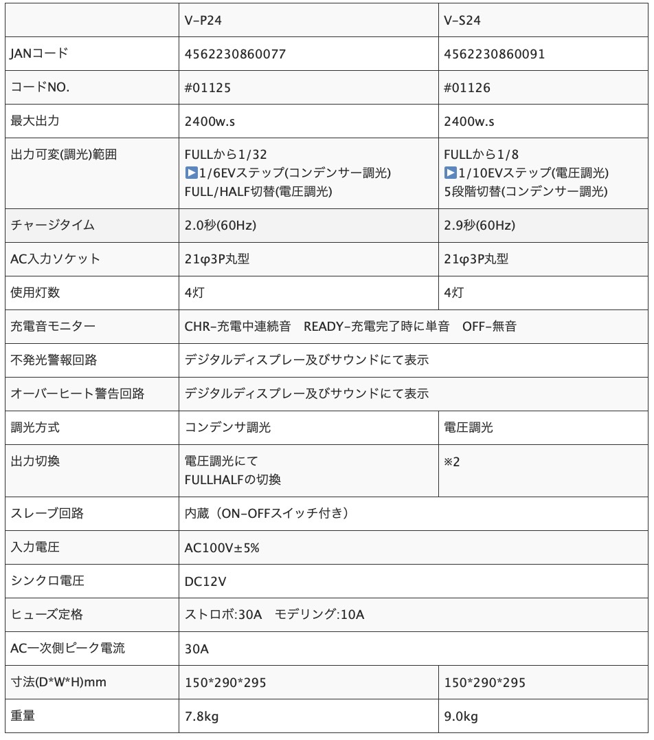 Yahoo!オークション - 【Vシリーズ・V-S24】サンスターストロボ Yahoo!オークション - 【Vシリーズ・V-S24】サンスターストロボ