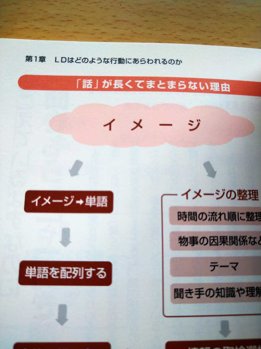 ササッとわかる最新「ＬＤ〈学習障害〉」の子育て法 （図解大安心シリーズ－見やすい・すぐわかる－） 上野一彦／著　講談社　図書館廃棄本_画像2