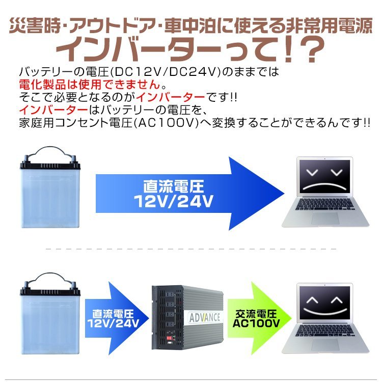 未使用 電源 インバーター 24v 2000W DC24V/AC100V 定格2000W 未使用 電源 インバーター 24v 2000W DC24V/AC100V 定格2000W