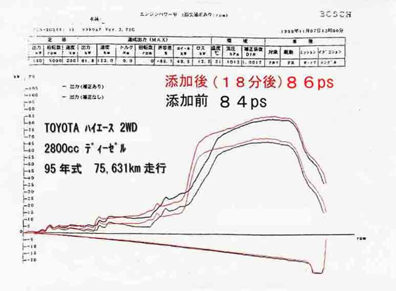 4097b☆アーシングに＋!!★ＷＰＭ燃焼効率改善★燃費向上！効果絶大★ＷＰＭ－Ｇガソリン車用１Ｌ_画像5