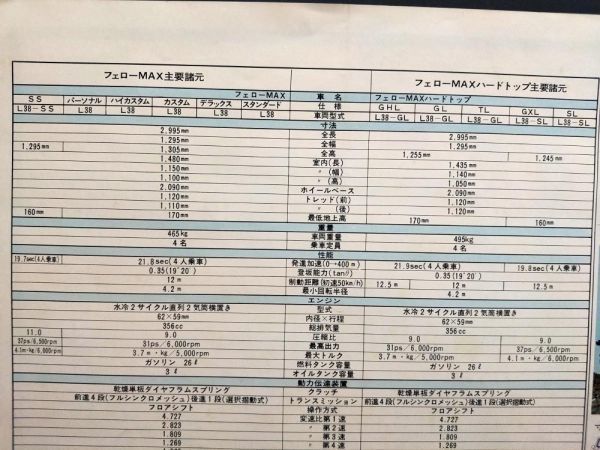 ダイハツ フェローMAX SS/GXL/SL/カスタム他/L38型 カタログ +広告 +復刻版カタログ 1972年の画像7