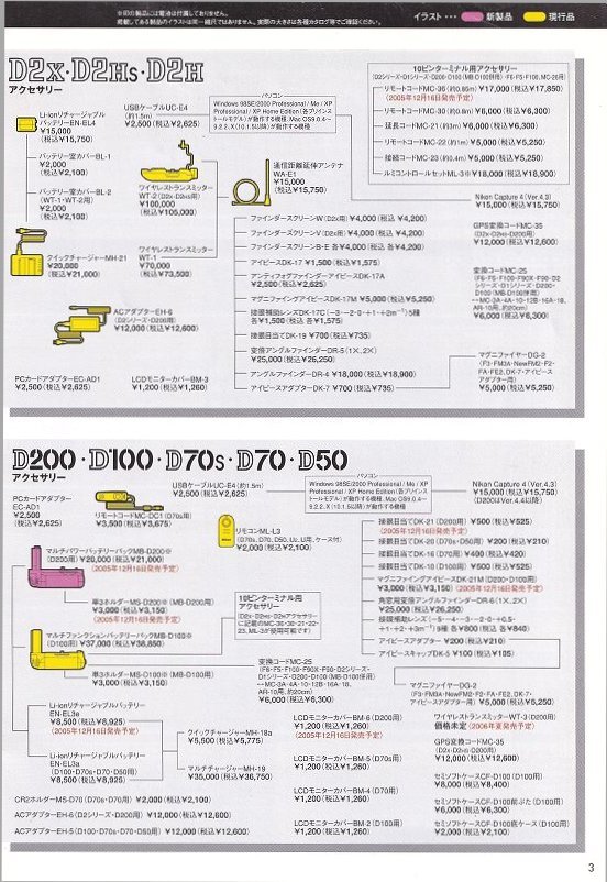 Nikon Nikon price list price table /2005.11 ( unused beautiful goods )