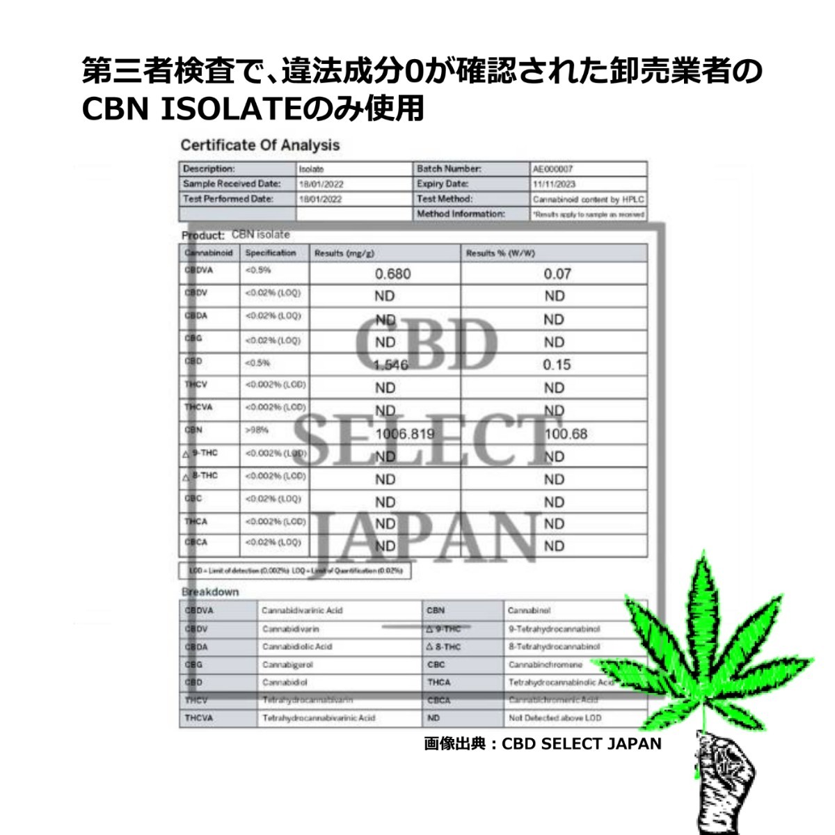 CBN、CBDジョイント   各2本セット