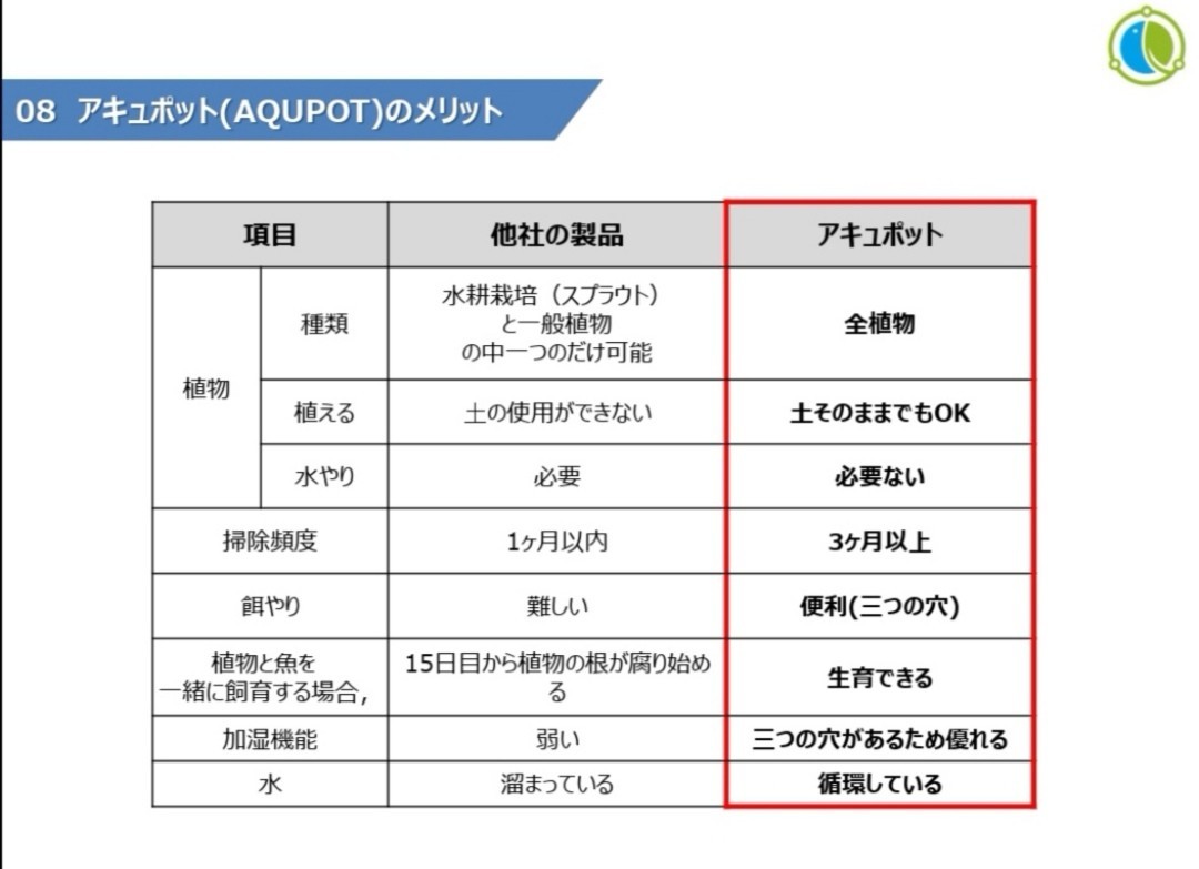 アキュポット(AQUPOT) S　金魚鉢+植木鉢　加湿と空気清浄効果!!　韓国