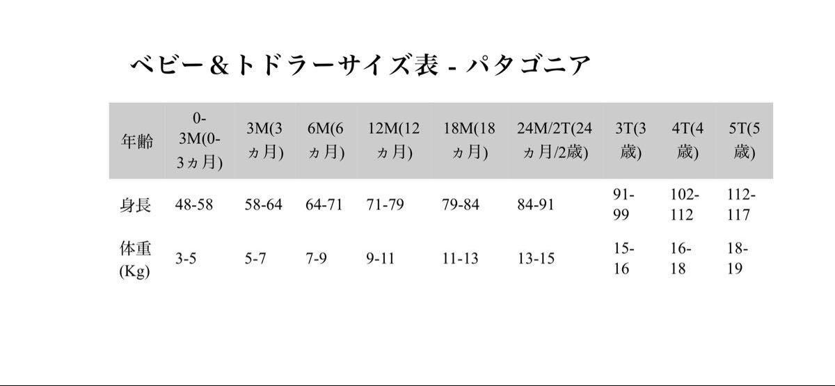 値下げ パタゴニア レトロX パタゴニアキッズ フリース ボア アウター ジャケット 3T｜PayPayフリマ