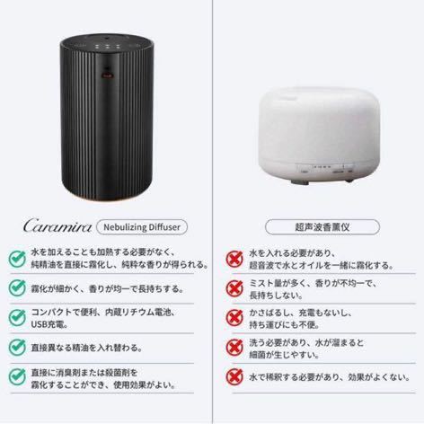 アロマディフューザー ネブライザー式 水なし 充電式 静音 噴霧 ミスト量調整可 タイマー機能 車用 充電式 ネブライザー式 ヨガ室 ホテル_画像7