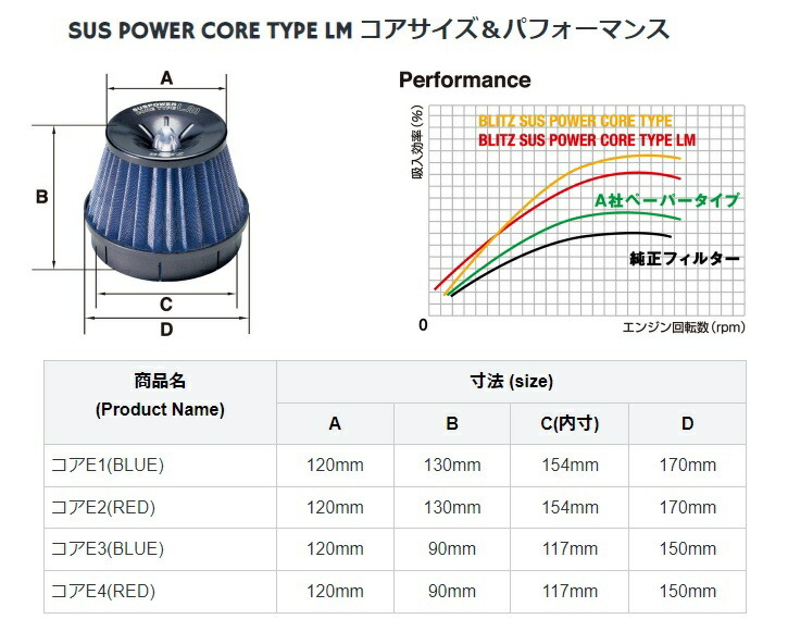 ブリッツ コペンGR SPORT LA400A SUSエアクリーナー LMタイプ 56225 BLITZ W_画像3