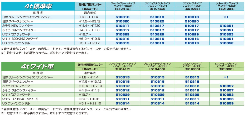 JETINOUE ジェットイノウエ スーパーグレートタイプバンパー 4tワイド車用480H + 車種別専用取付ステーセット [HINO スペースレンジャー_画像2